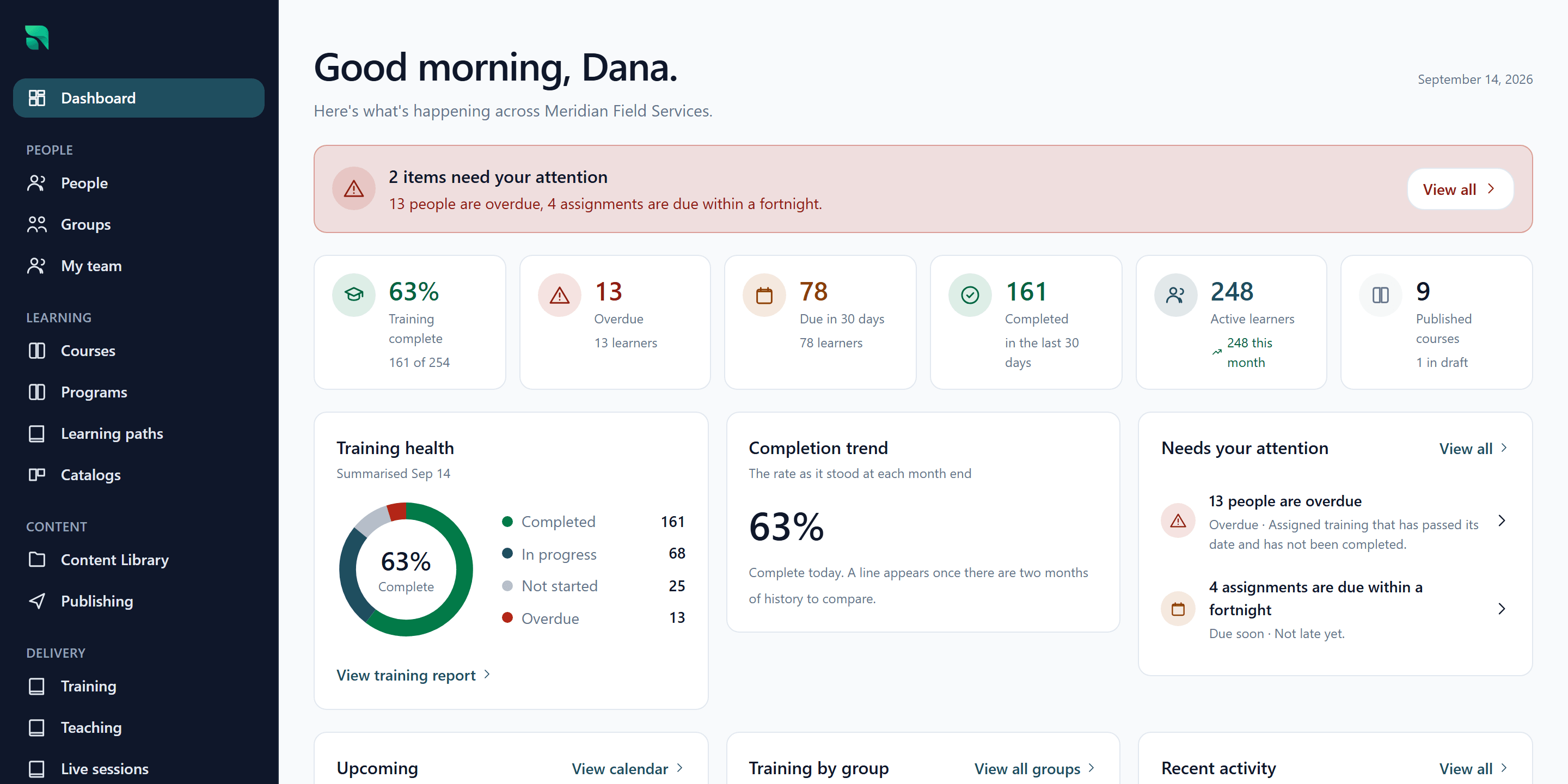 The Radplicity administrator dashboard, showing people, courses and outstanding training.